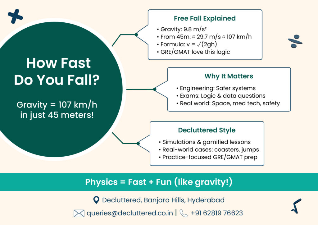 How Fast Do You Fall