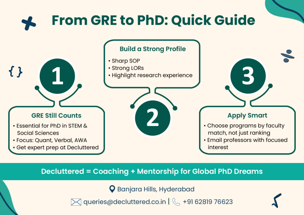 From GRE to PhD: Navigating Admissions for Research-Focused Programs