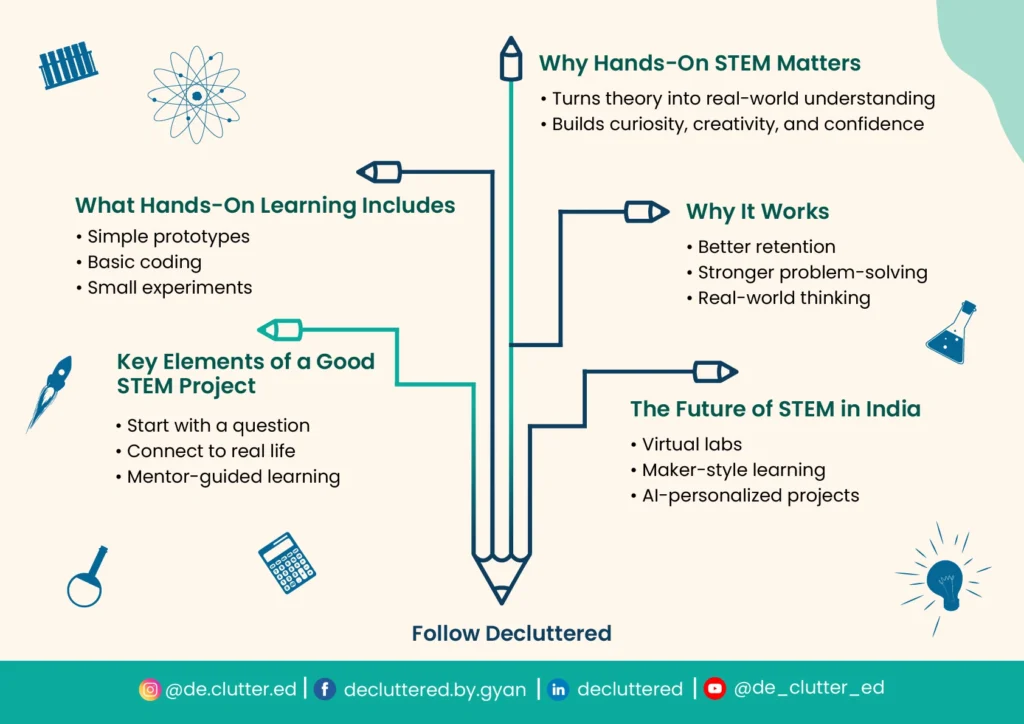 Why Hands-On STEM Matters
