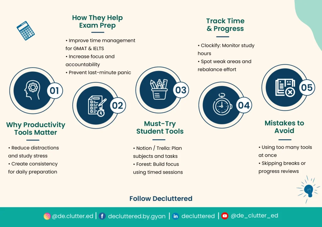 Top Productivity Tools Every Student Should Try