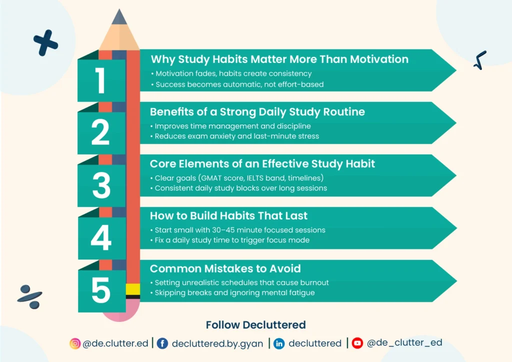 The Power of Habit: Building Study Routines That Stick