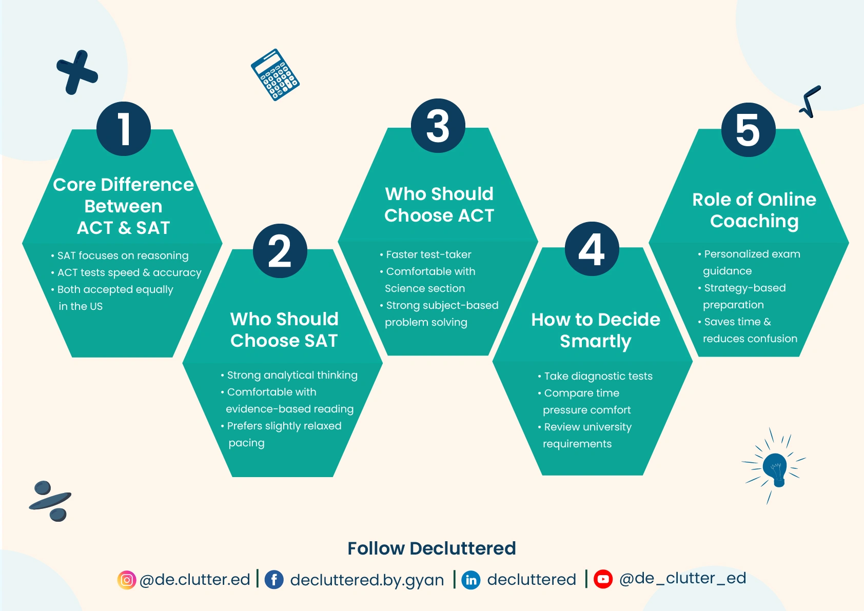 ACT vs SAT Which Exam Should Indian Students Choose